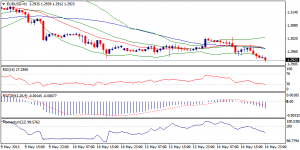 1_eurusd.15.05.2013