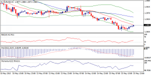 1_eurusd.16.05.2013