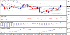 1_eurusd.21.05.2013