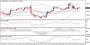 1_eurusd.27.05.2013