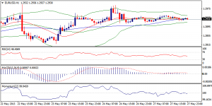 1_eurusd.28.05.2013