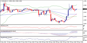 1_eurusd.30.05.2013