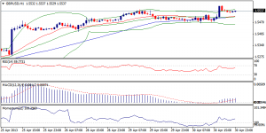 2_gbpusd.01.05.2013