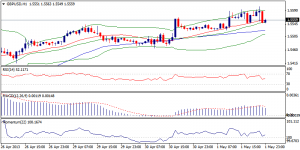 2_gbpusd.02.05.2013