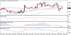 2_gbpusd.03.05.2013