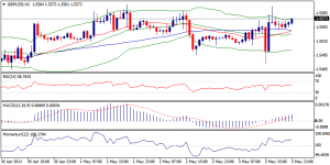 2_gbpusd.05.05.2013