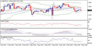 2_gbpusd.07.05.2013