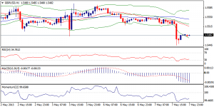 2_gbpusd.08.05.2013