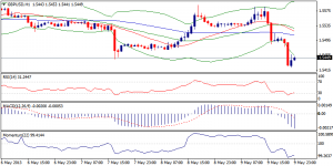 2_gbpusd.10.05.2013