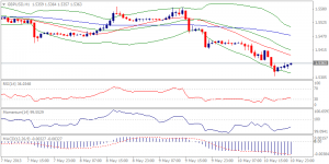 2_gbpusd.13.05.2013