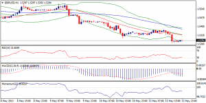 2_gbpusd.14.05.2013