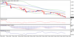 2_gbpusd.15.05.2013