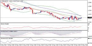 2_gbpusd.16.05.2013