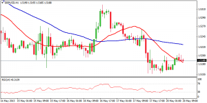 2_gbpusd.21.05.2013