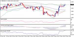 2_gbpusd.30.05.2013