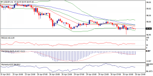 3_usdjpy.01.05.2013