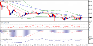 3_usdjpy.02.05.2013