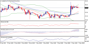 3_usdjpy.03.05.2013