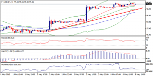 3_usdjpy.07.05.2013