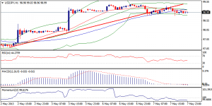 3_usdjpy.08.05.2013