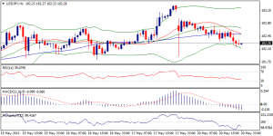 3_usdjpy.21.05.2013