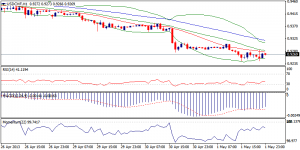 4_usdchf.02.05.2013