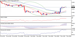 4_usdchf.03.05.2013