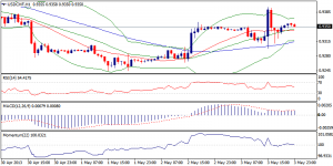 4_usdchf.05.05.2013