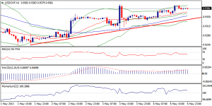 4_usdchf.07.05.2013