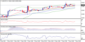 4_usdchf.08.05.2013