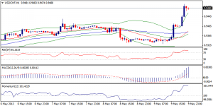 4_usdchf.10.05.2013