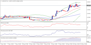 4_usdchf.13.05.2013