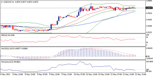 4_usdchf.14.05.2013