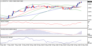 4_usdchf.15.05.2013