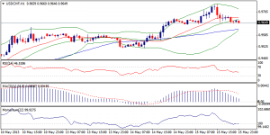 4_usdchf.16.05.2013