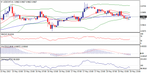 4_usdchf.21.05.2013