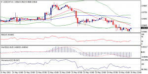 4_usdchf.27.05.2013