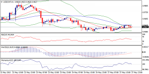 4_usdchf.28.05.2013