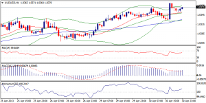 5_audusd.01.05.2013