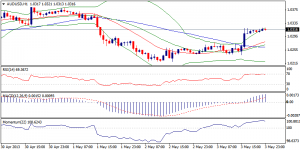 5_audusd.05.05.2013