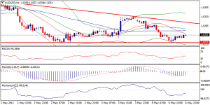 5_audusd.07.05.2013