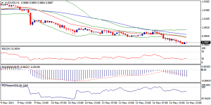 5_audusd.15.05.2013