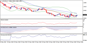 5_audusd.16.05.2013