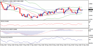 5_audusd.22.05.2013