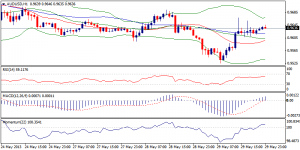 5_audusd.30.05.2013