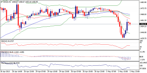 6_xauusd.02.05.2013