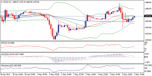 6_xauusd.05.05.2013