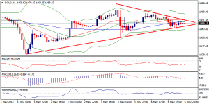 6_xauusd.07.05.2013