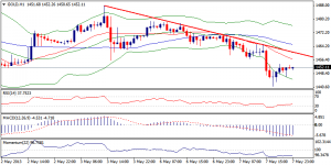 6_xauusd.08.05.2013