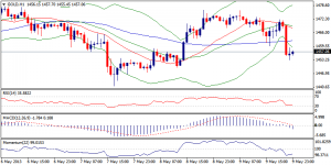 6_xauusd.10.05.2013